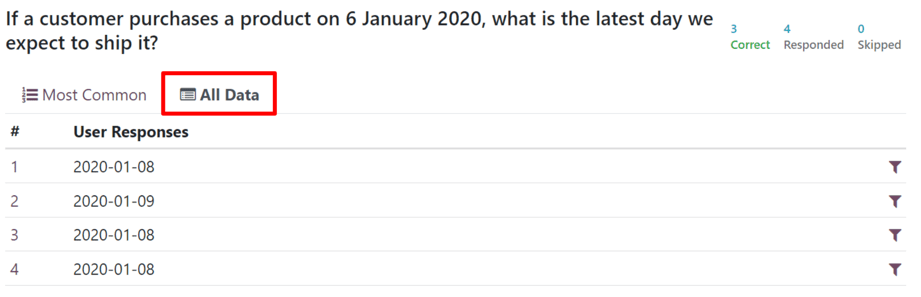 Typical 'All Data' tab on the 'See results' page in the NightPOS Surveys application.