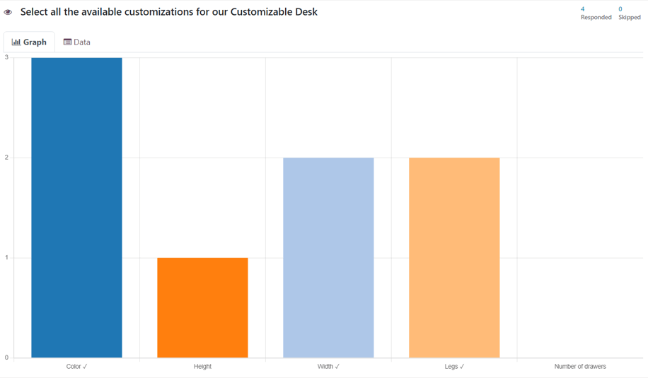 Typical bar graph results on the 'See results' page in the NightPOS Surveys application.