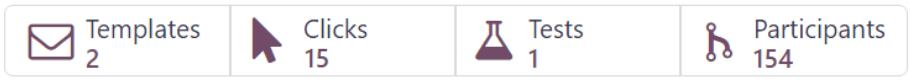 The row of smart buttons that appear in a currently running marketing campaign in NightPOS.
