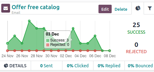 Hovering over any point in line graph reveals notated breakdown of data in NightPOS.