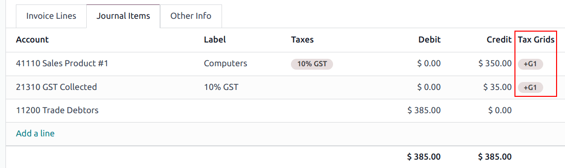 GST grids example.