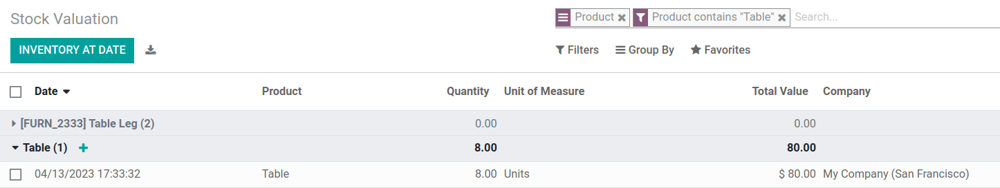 Show inventory valuation of 8 tables in NightPOS.