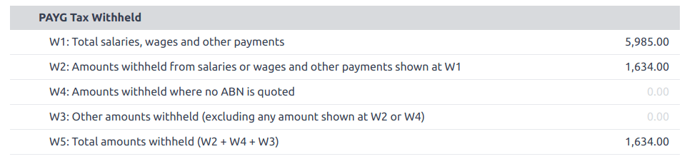 PAYG tax withheld and summary of BAS report example.