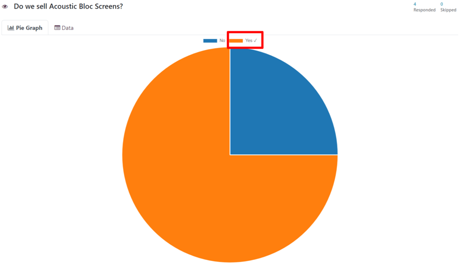 Typical pie graph results on the 'See results' page in the NightPOS Surveys application.