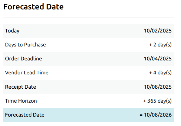 Show forecasted date in NightPOS.