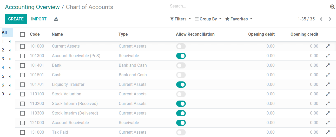 Setup of the Chart of Accounts and their opening balances in NightPOS Accounting