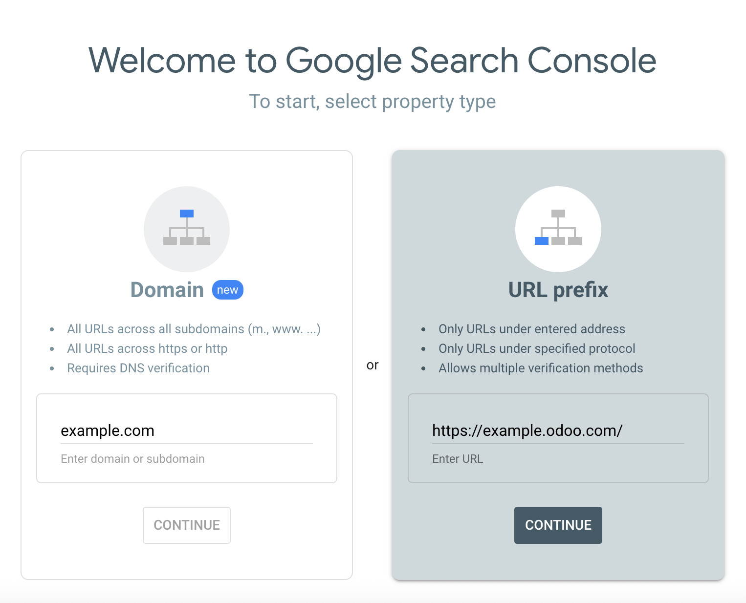 โดเมนหรือ URL prefix ของ Google Search Console