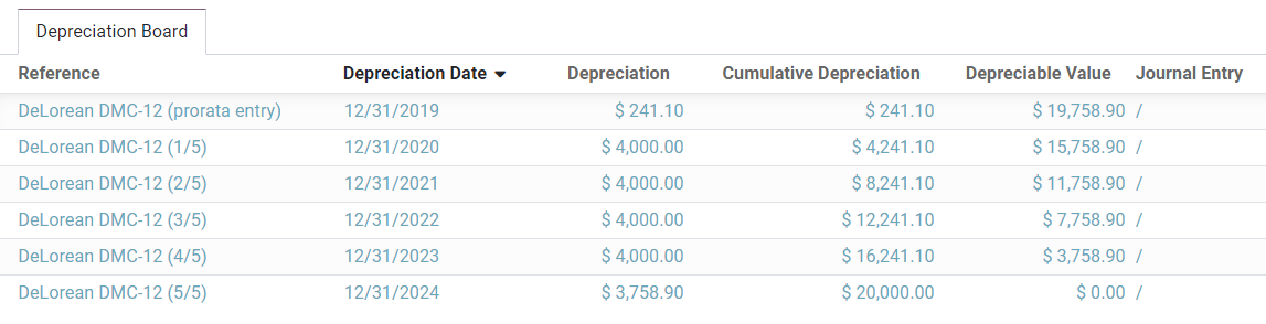 Depreciation Board in NightPOS Accounting