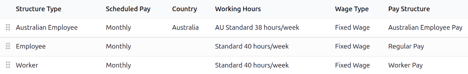 The Australian salary structure in the salary structures list.