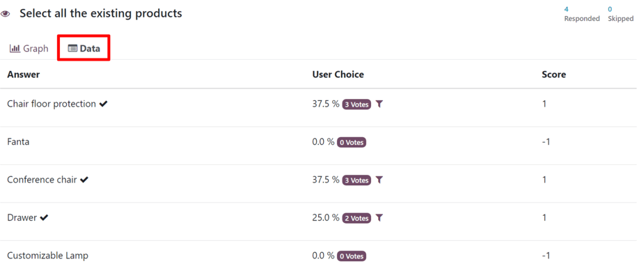 Typical 'Data' tab on the 'See results' page in the NightPOS Surveys application.