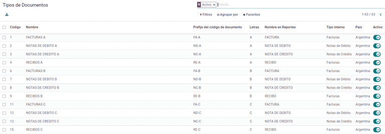 A list of document types in NightPOS.
