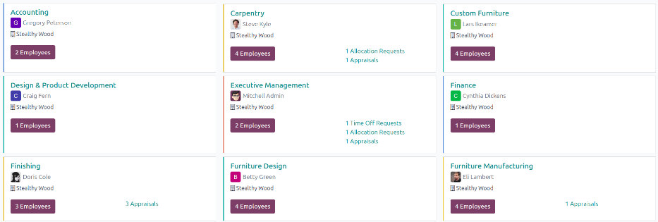 มุมมองแดชบอร์ดแผนกพร้อมการ์ดแผนกทั้งหมดในมุมมอง Kanban
