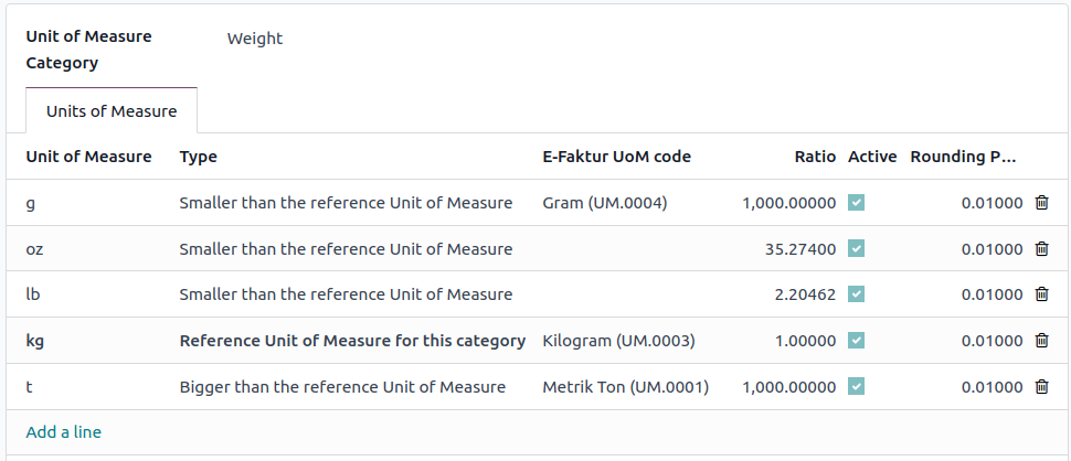 UoM ของ E-Faktur