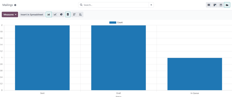 How the Graph view appears in the NightPOS Email Marketing application.