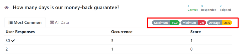 The Maximum, Minimum, and Average indicators on the 'See results' page in NightPOS Surveys.
