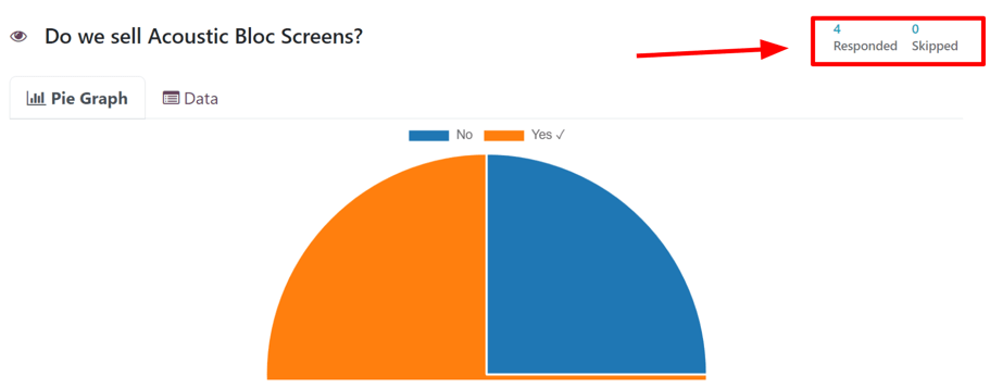 The Responded and Skipped indicators on the 'See results' page in NightPOS Surveys.