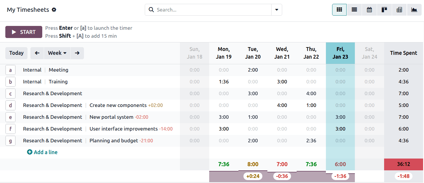 มุมมองตารางในระบบบันทึกเวลา
