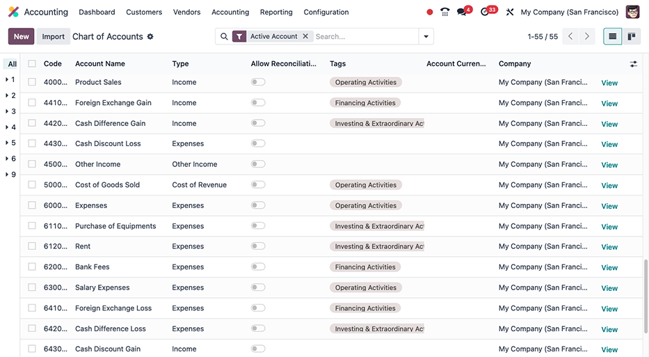 Examples of tagged accounts that are included in the Cash Flow Statement in NightPOS.